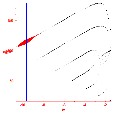Peres lattice <M>